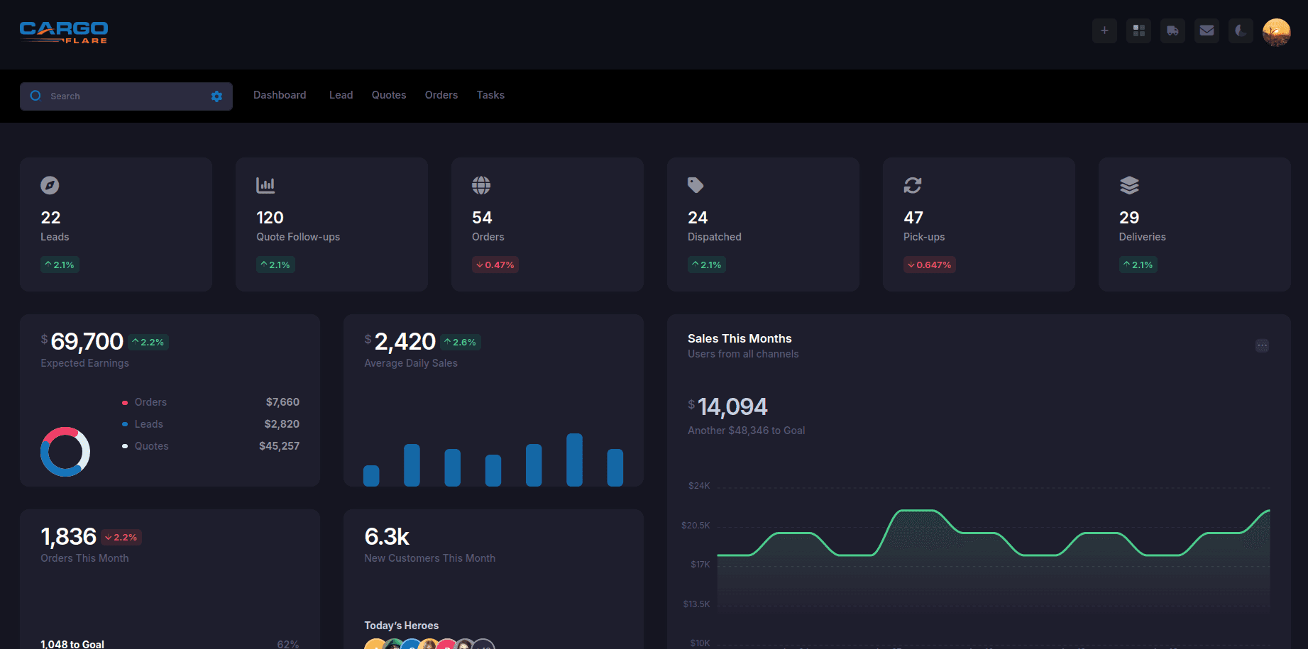 portfolio