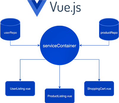 What is vue.JS?
